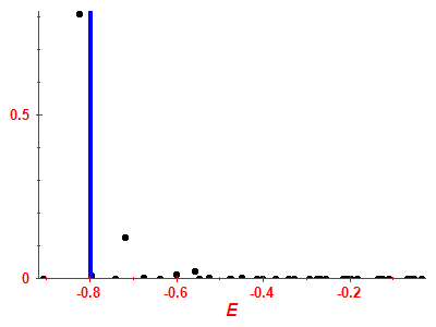 Strength function